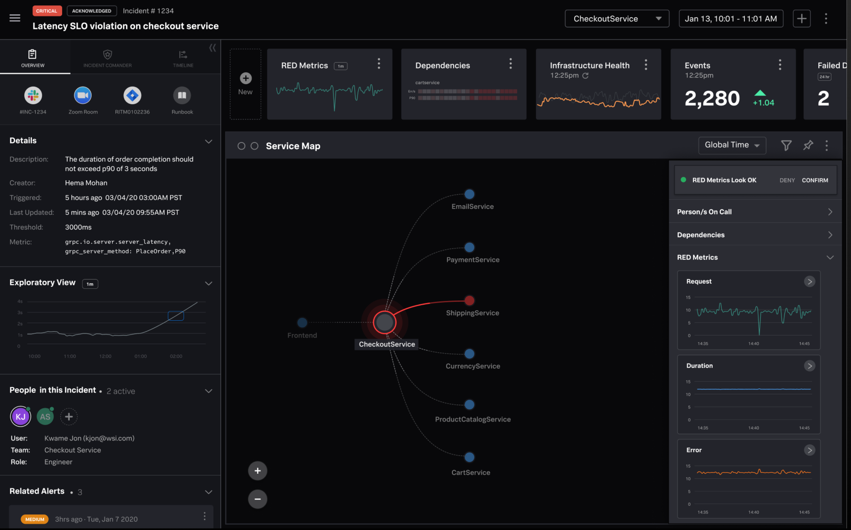 Splunk Dashboards screenshot